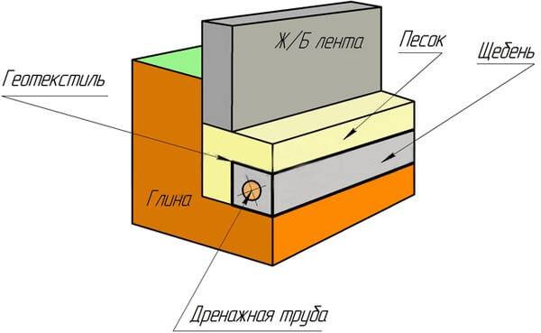 Lentochnyiy-fundament-na-gline.jpg