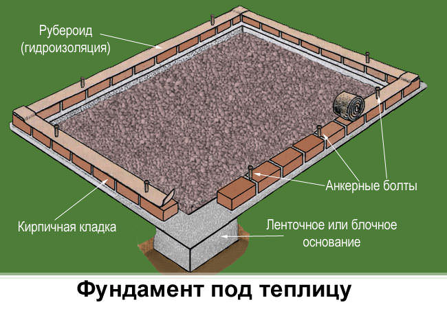 Skhema-fundamenta-pod-teplicu.jpg