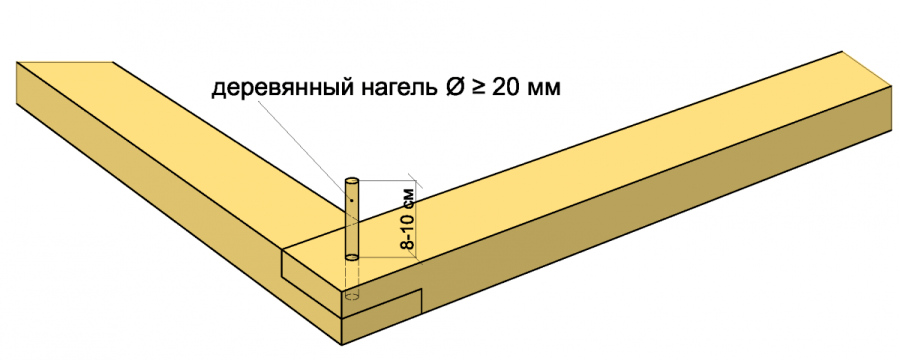 Soedinenie-v-poldereva-s-pomoshhyu-nagelya.png