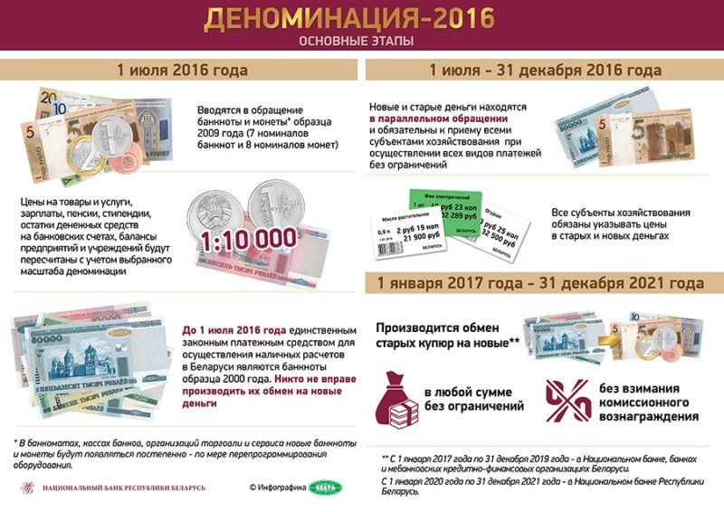 chto-takoe-denominatsiya-rublya-prostym-yazykom.4-e1497818775689.jpg