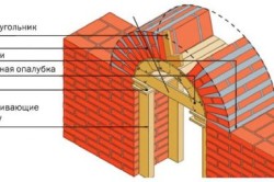 dlya-naglyadnosti-250x166.jpg