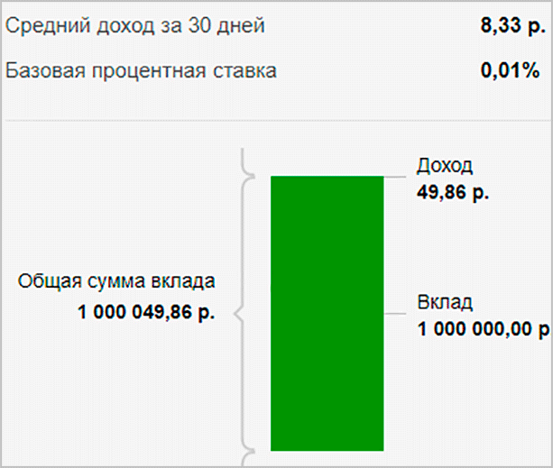 dosrochnoe-snyatie-deneg-ranee-chem-cherez-6-mesyacev-posle-avtoprolongacii.png