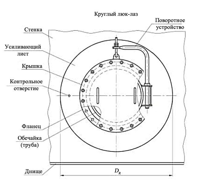 gost-ris13-1.jpg