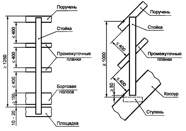 gost-ris19-2016.jpg