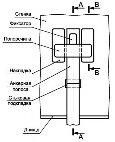 gost-ris21-1-2016.jpg