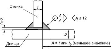 gost-ris5-2016.jpg