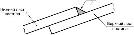 gost-ris7-2016.jpg