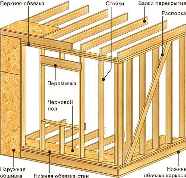 karkasnij-dom-svkimirukami-17-600x575.jpg