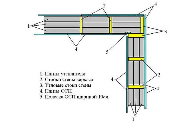 karkasnij-dom-svkimirukami-22.jpg