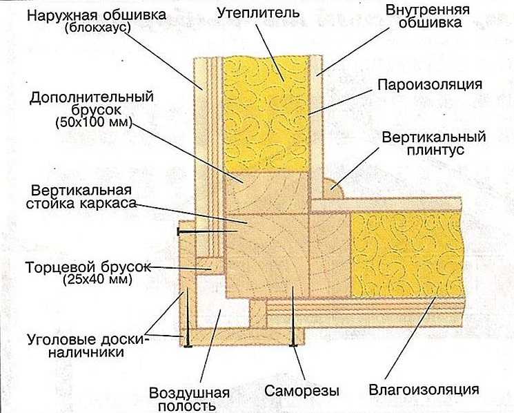 karkasnij-dom-svkimirukami-23.jpg
