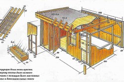 karkasnuj_dom_samostojatelno-250x166.jpg
