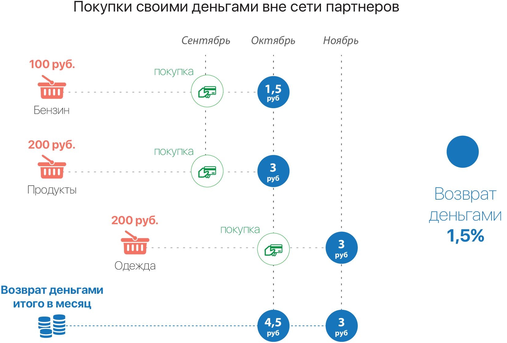 karta-rassrochki-halva-kak-rabotaet-2.jpg