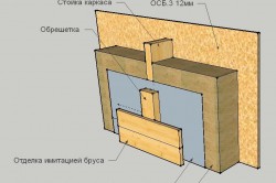 konstruktsiya-steny-250x166.jpg