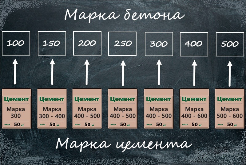 marki-tsementa-i-betona.jpg