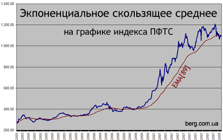 pftsx-ema.gif