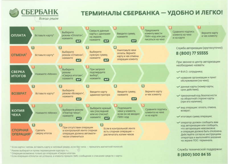 platezhnyj-terminal-Sberbanka-instruktsiya.4-e1488619989674.png