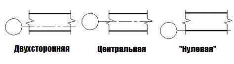 privyazka-osej-k-fundamentu.jpg