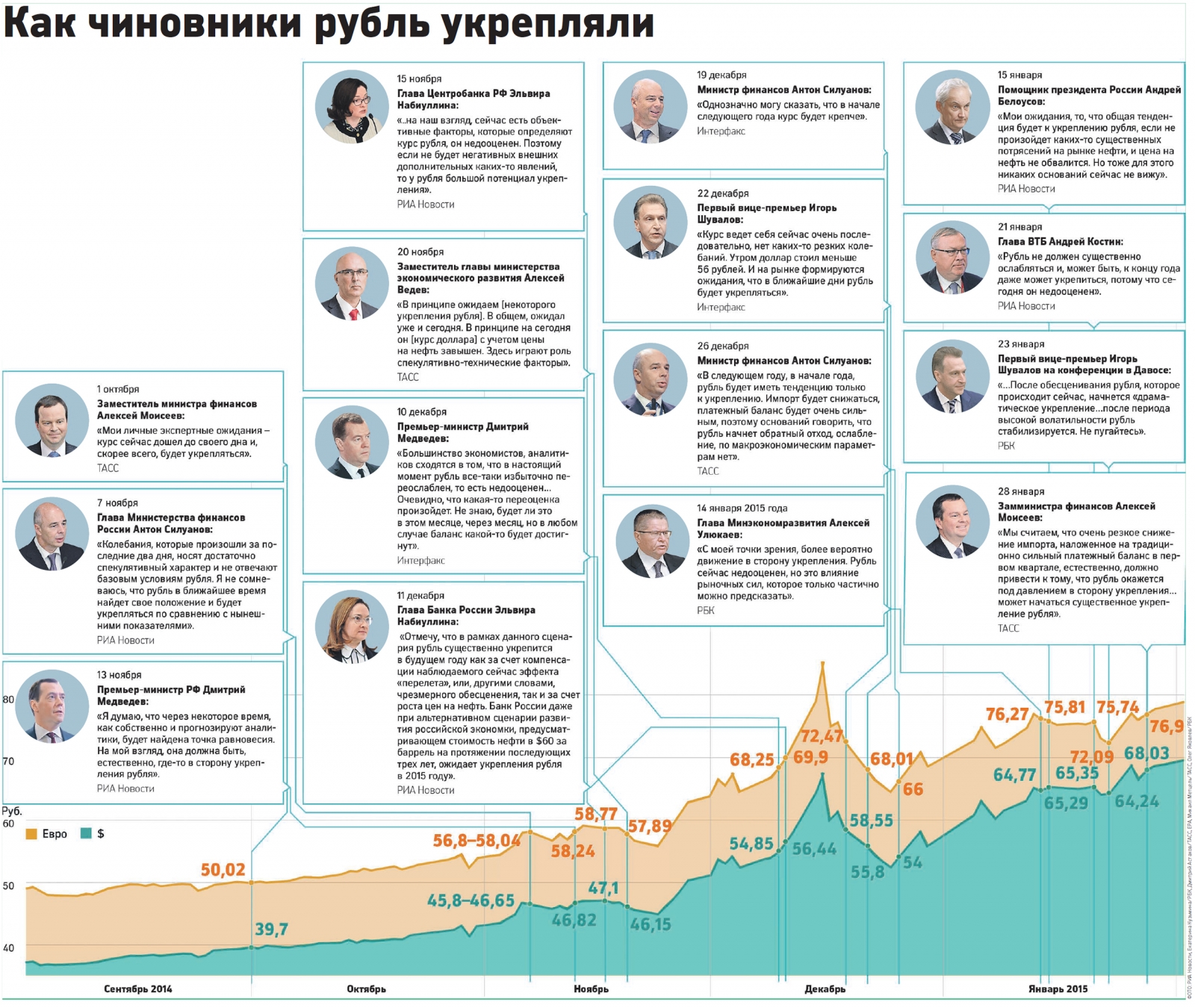 prognozy-chinovnikov-pro-kurs-rublya-v-2014-godu.jpg