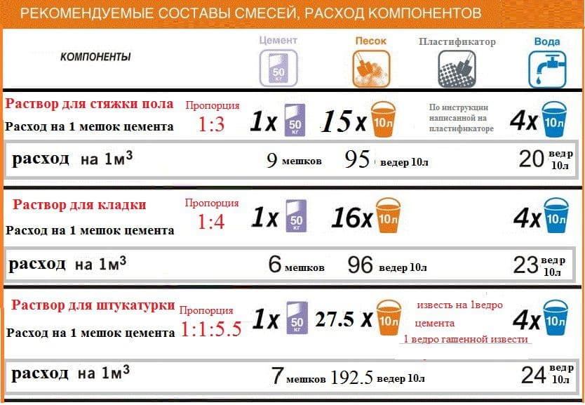 proporcii_cementnogo_rastvora_dlya_kladki_kirpicha_1.jpg
