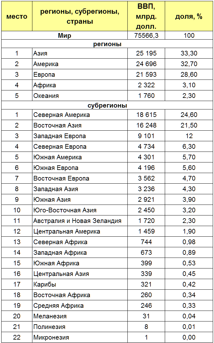 reiting-vvp-region-mira-2013.png