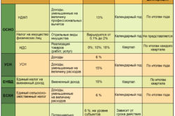 rezhimy-250x166.jpg