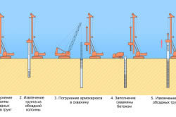 shema-bureniy-skvazhin-dly-svai-250x166.jpg