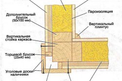 shema-krepleniye-uglovykh-stoyek-250x166.jpg