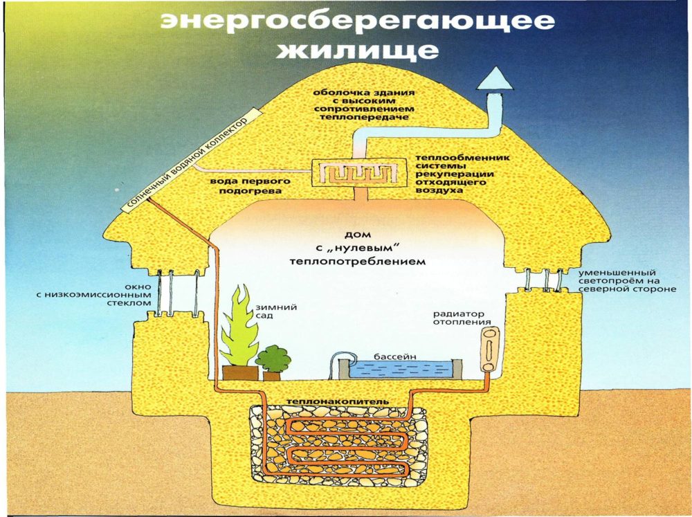 shema-passivnogo-doma.jpg