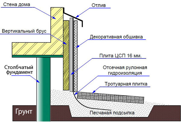 skhema-zabirki2.jpg