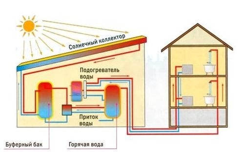 solnechnyy-kollektor-svoimi-rukami-1.jpg