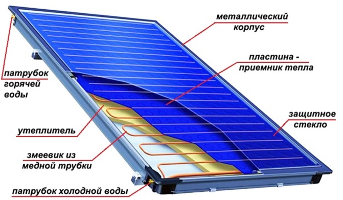 solnechnyy-kollektor-svoimi-rukami-8.jpg