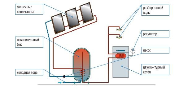 solnechnyy-kollektor-svoimi-rukami.jpg