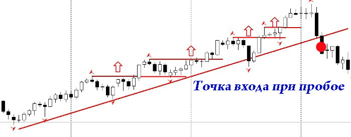 tochka-vhoda-proboy.jpg