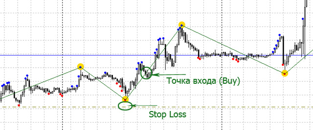 ustanovka-stop-loss.jpg