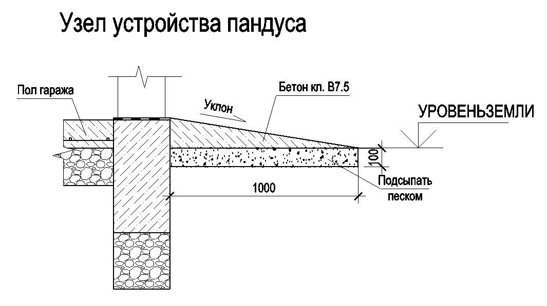 ustroystvo-pandusa-dlya-vyezda-big-image.jpg