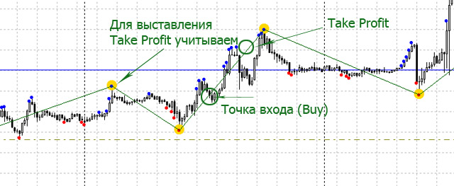 vystavlenie-take-profit.jpg