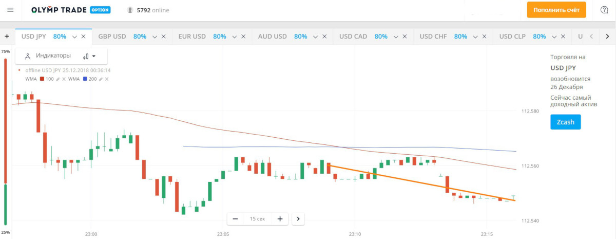 wma-olimp-trade-put-4.jpg