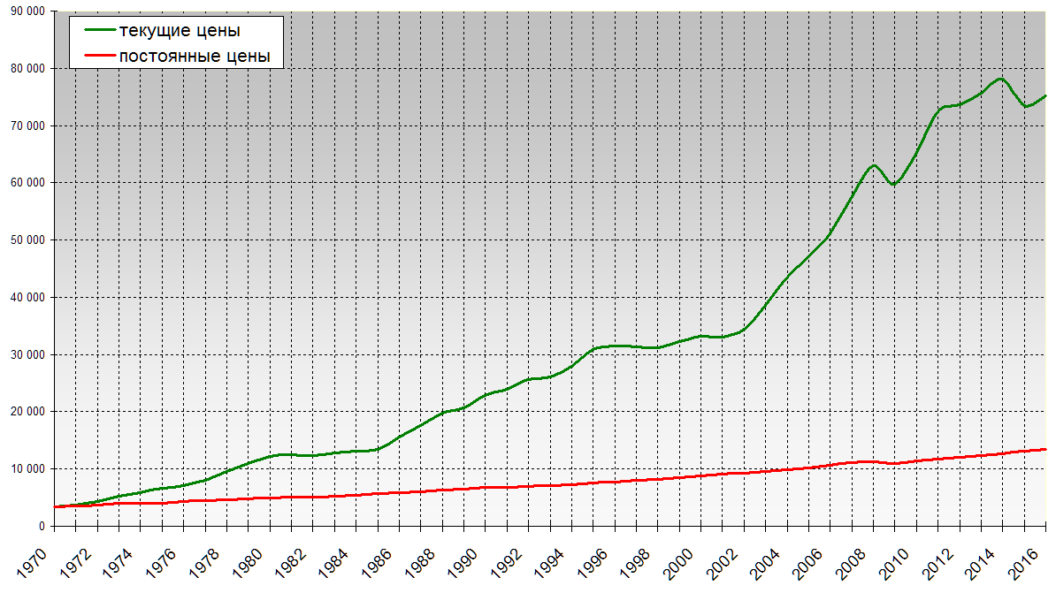 world_gdp.png