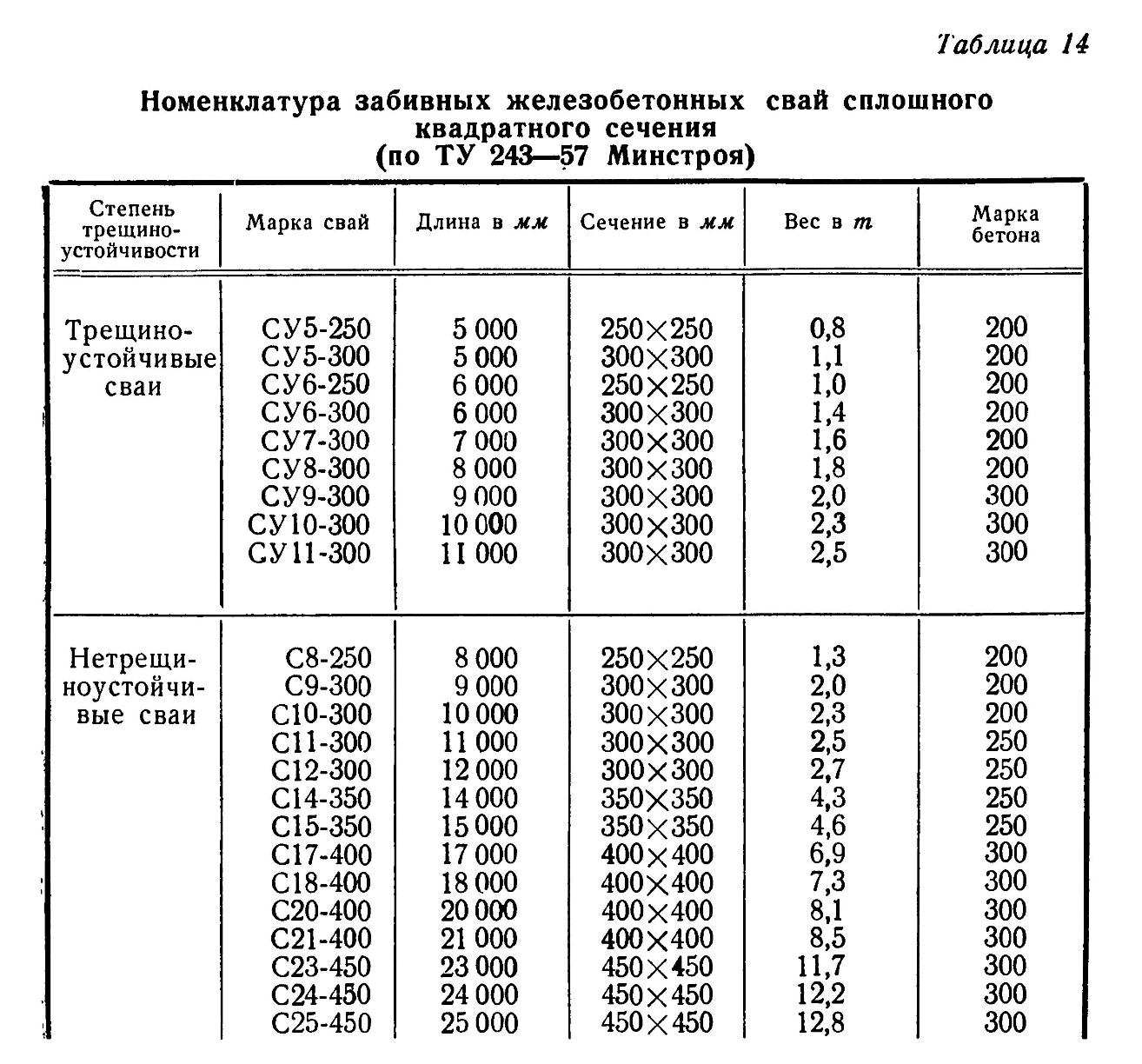 zabivnye-svai-dlya-fundamenta3.jpg