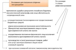 uslovija-250x166.jpg