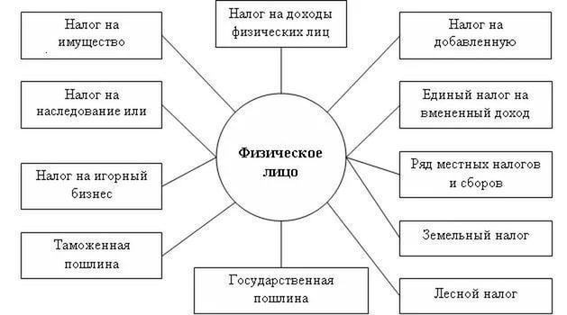 vidy-nalogov-dlya-fizlic.jpg